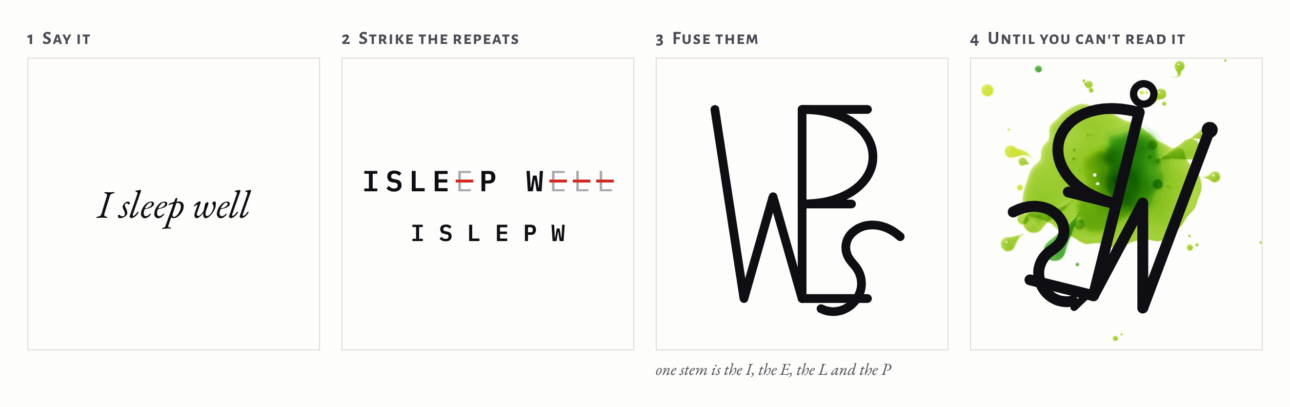 Four panels. One: the words I sleep well. Two: I S L E E P W E L L in capitals with the repeated E's and L's struck through in red, leaving I S L E P W. Three: those letters fused on one tall stem, with a W hanging off it and an S curling through. Four: the same glyph turned and mirrored over a splash of green paint.