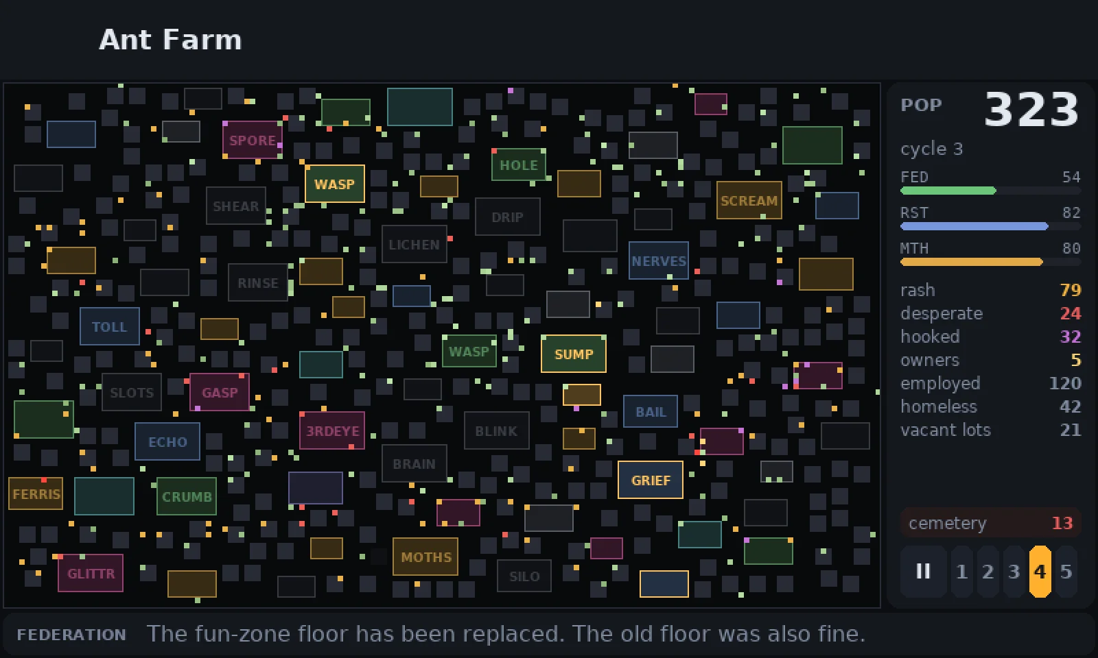 The first build of the ant farm on the crackpot's 800 by 480 screen: a dark map of grey boxes and labelled places like SPORE, WASP, HOLE, SCREAM and GRIEF, scattered with coloured dots. The side panel reads POP 323, cycle 3. Along the bottom, a pause button and five small speed chips numbered 1 to 5.