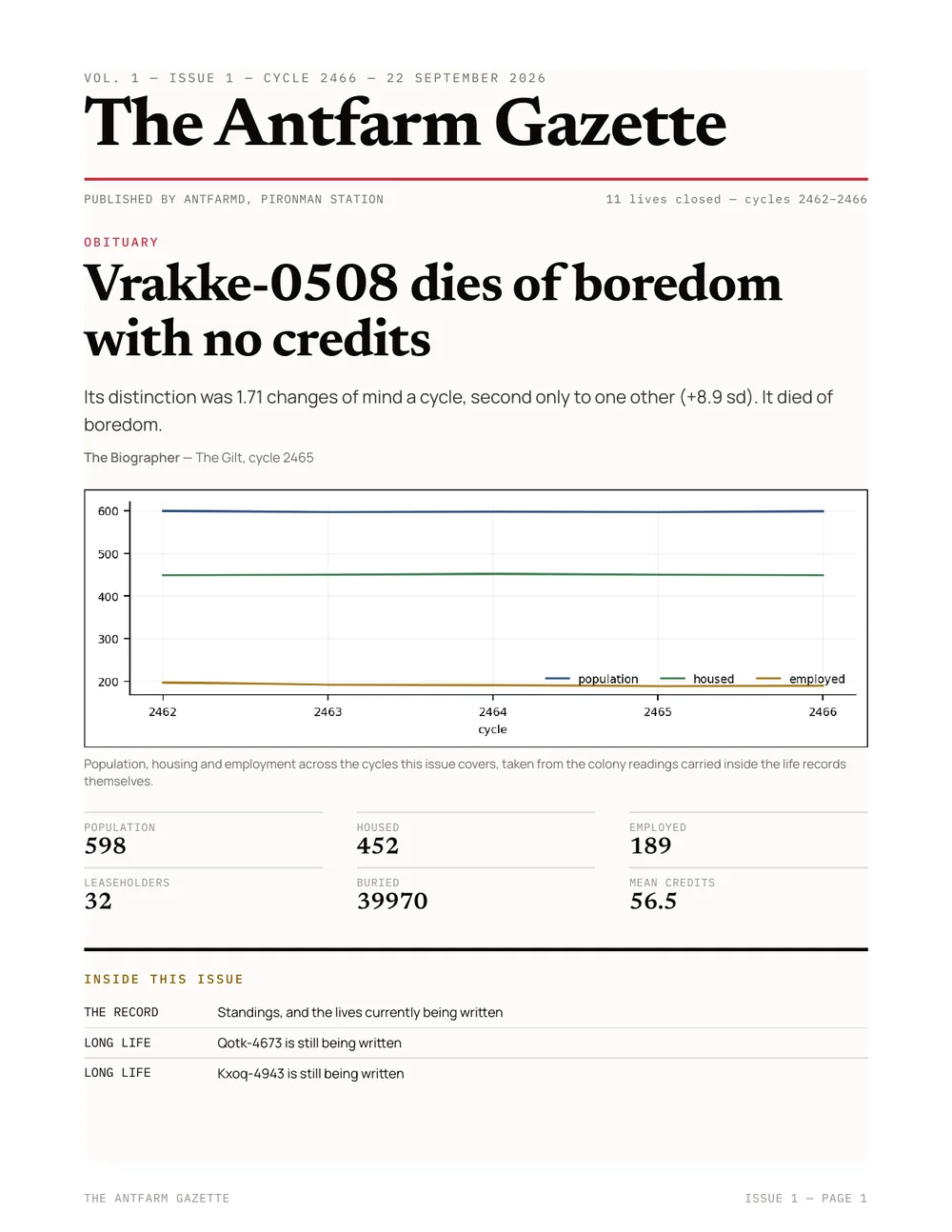 Front page of The Antfarm Gazette, issue 1, September 22, 2026. Headline: Vrakke-0508 dies of boredom with no credits. A line chart of population, housed and employed, a stat block, and an Inside This Issue box.