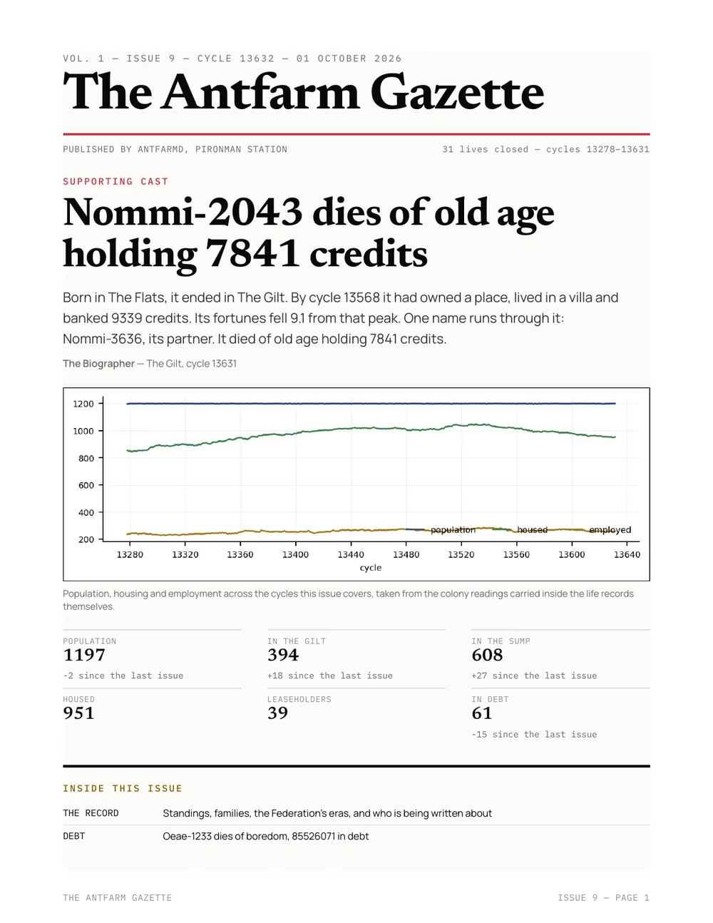 Front page of The Antfarm Gazette for October 1, 2026. Headline: Nommi-2043 dies of old age holding 7841 credits. Population chart and stat block below.