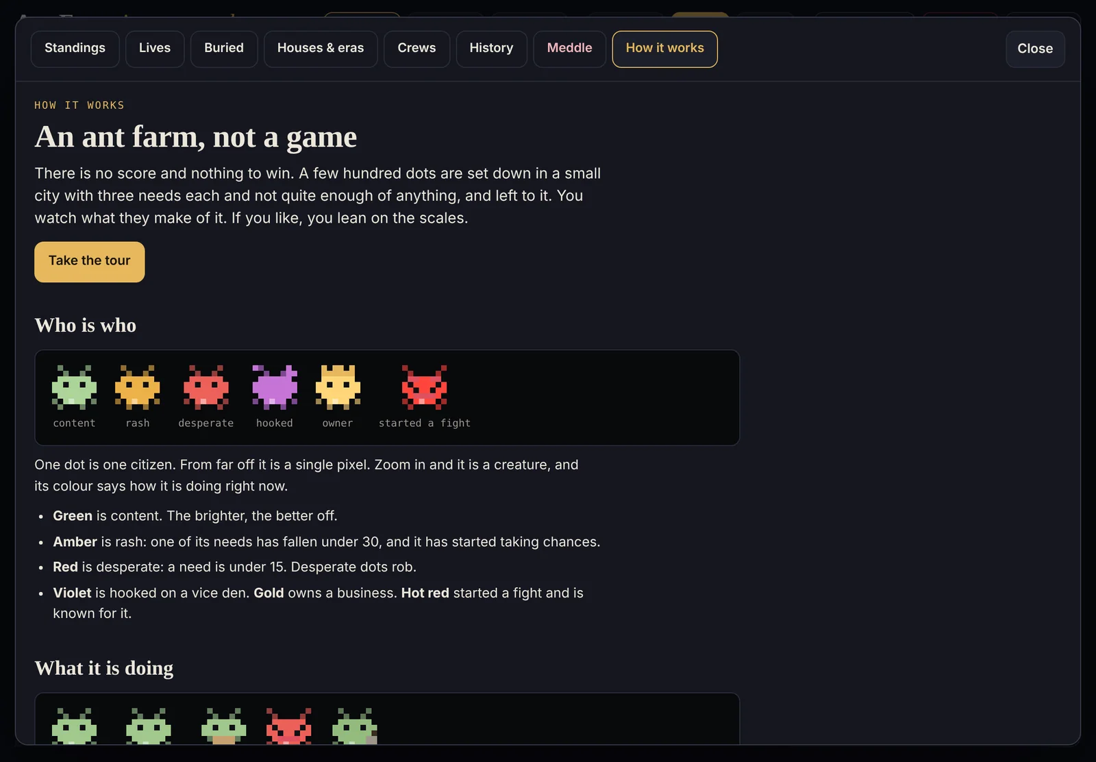 The How it works page, headed An ant farm, not a game, with a Take the tour button and a row of creature sprites labelled content, rash, desperate, hooked, owner and started a fight.
