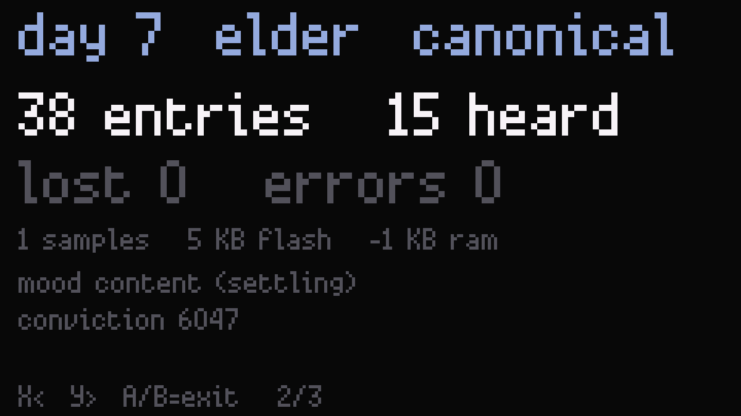 A version-two vitals page: day 7, elder, canonical. 38 entries, 15 heard, lost 0, errors 0. Mood content (settling), conviction 6047.
