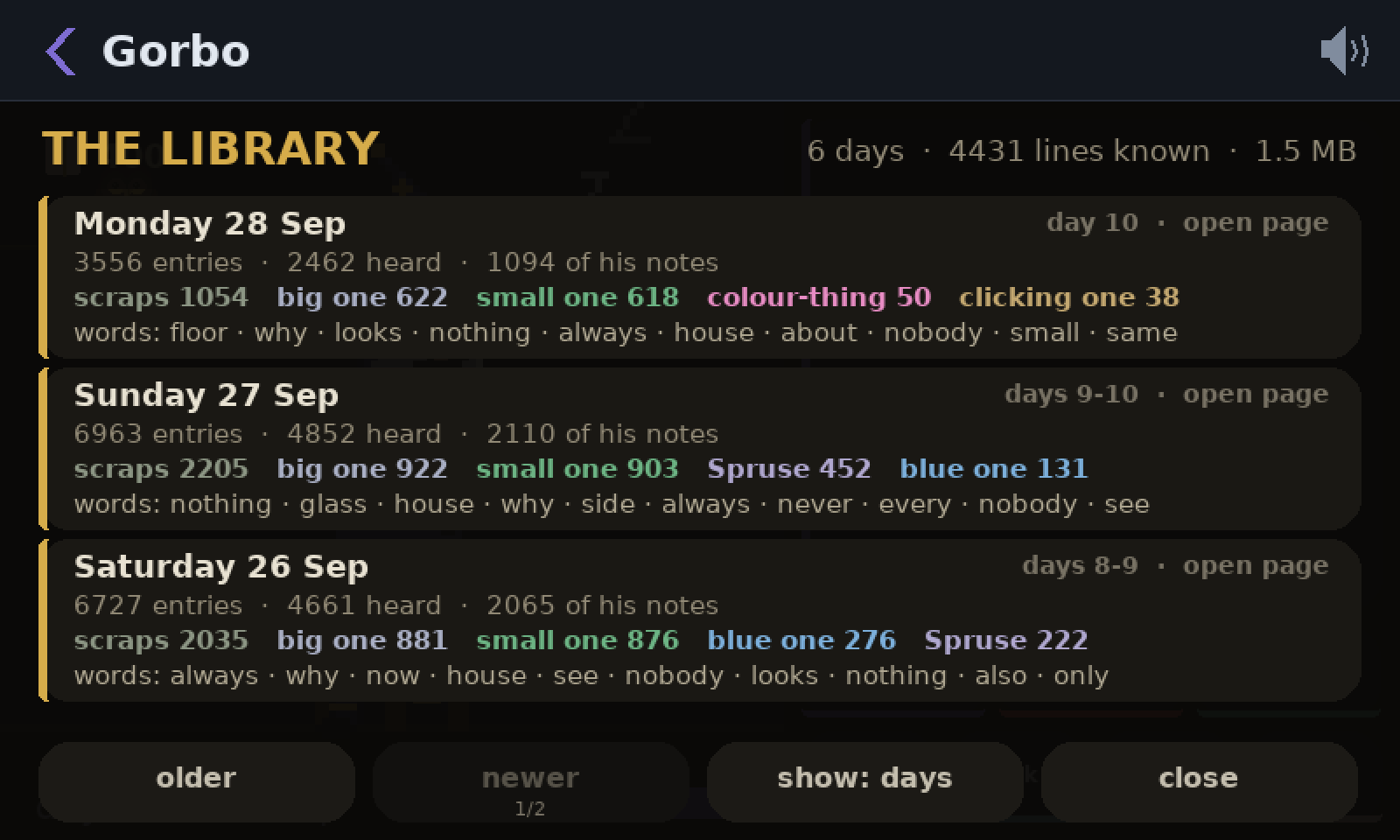 Gorbo’s library page: 6 days, 4431 lines known, 1.5 MB. Entries for Monday 28, Sunday 27 and Saturday 26 September, each counting its scraps by who said them.